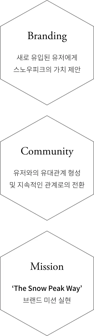 스노우피크웨이